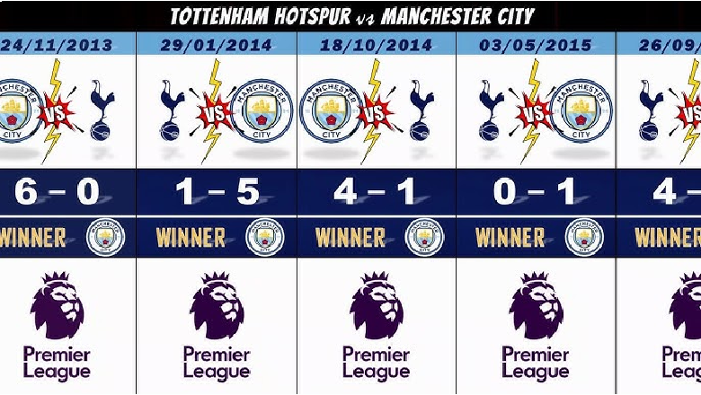 Top 5 Tottenham biggest defeats: From Premier League to UEFA Champions League - Ảnh 2